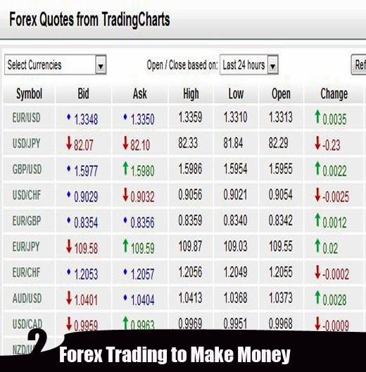 forex trading to make money